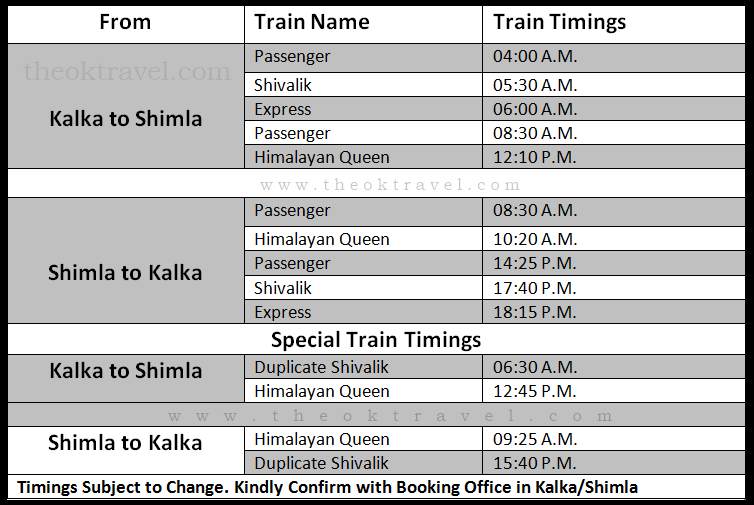 Railway Timings Kalka Shimla