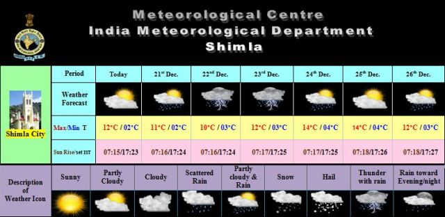 Shimla Christmas Eve 2013 Weather Forecast